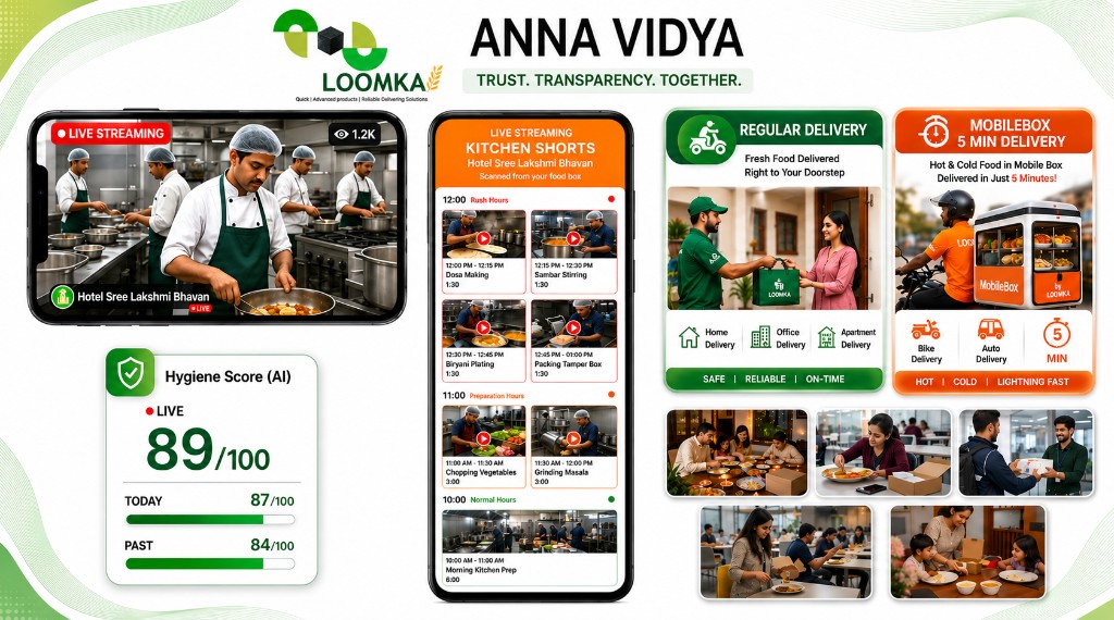 LOOMKA Anna Vidyā ecosystem: live kitchens, hygiene scores, MobileBox delivery, and station ordering